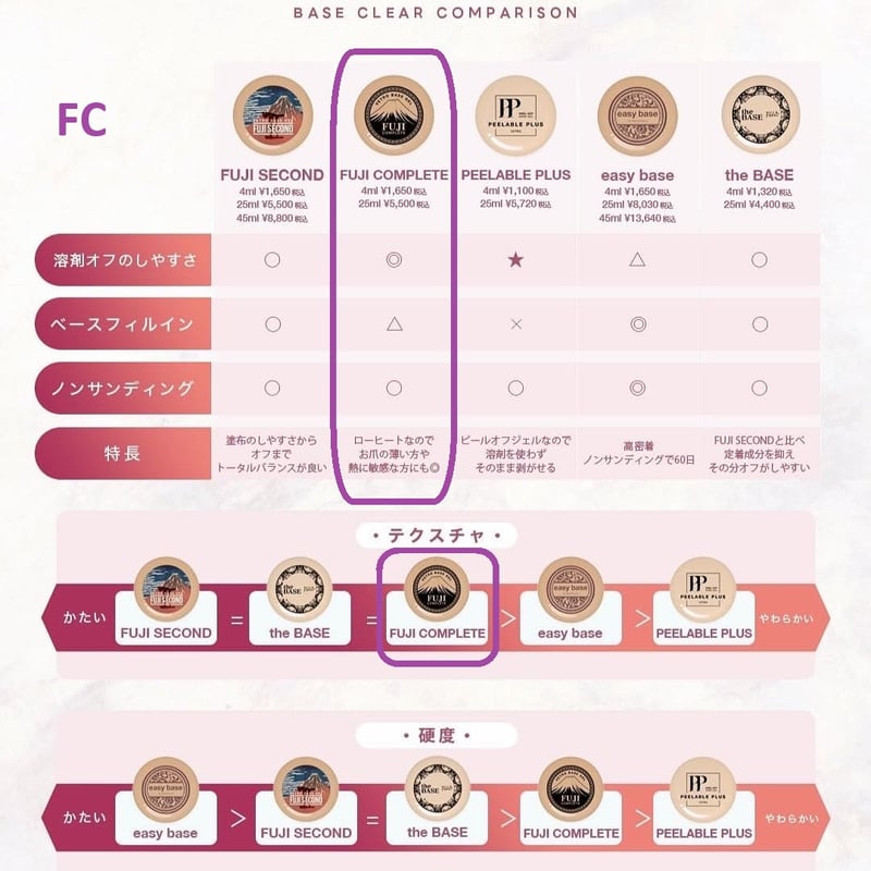 ☆VETRO☆べトロ☆クリアベースジェルFUJIフジコンプリート☆ | わむハウス