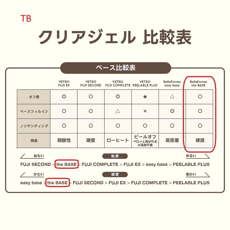 ☆TB25新品☆VETROベラフォーマtheBASEベースジェル25ml☆ | わ