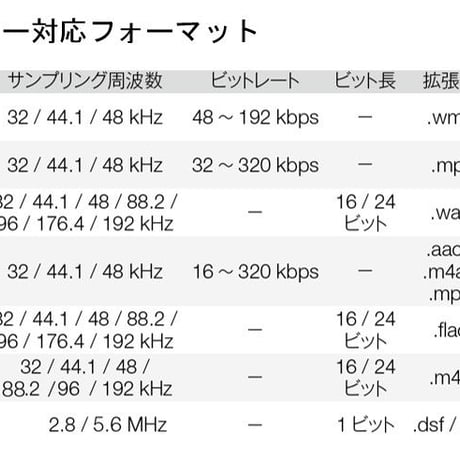 MARANTZ M-CR612