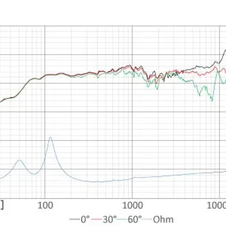 FOSTEX GS103A-VB