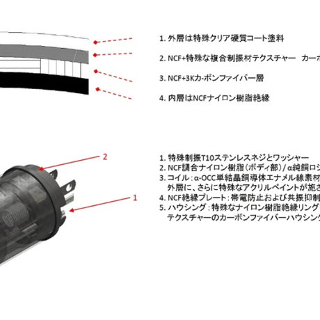 FURUTECH NCF Clear Line