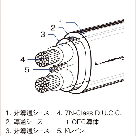 LUXMAN JPS-15000 （2.0ｍ/ペア）