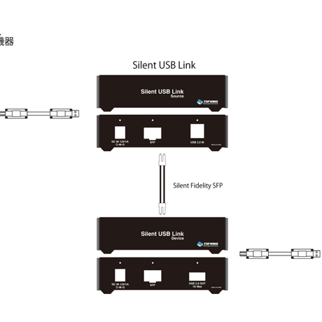 TOP WING Silent USB Link