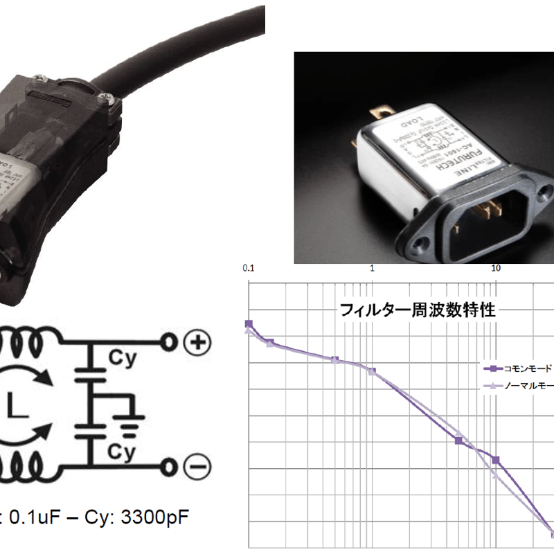 FURUTECH Flow-C15 Filter(G) | ソロットオーディオ専門店
