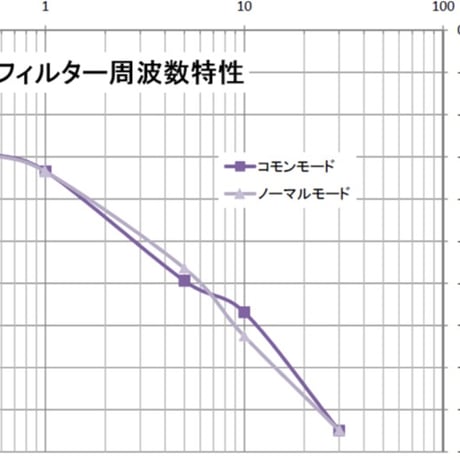 FURUTECH Flow-28 NCF