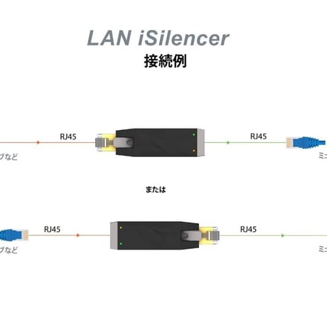 Silent Power LAN iSilencer