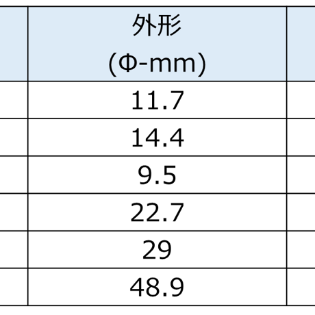 PERFECTION AMORCRYSTAL シリーズ