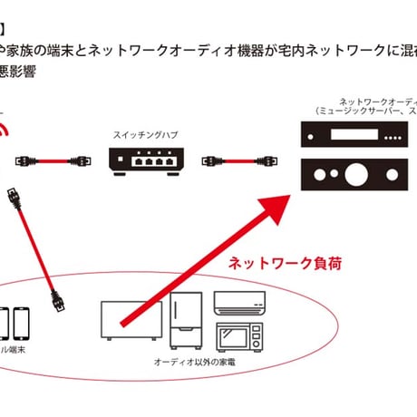 TOP WING DATA ISO BOX / OPT AP