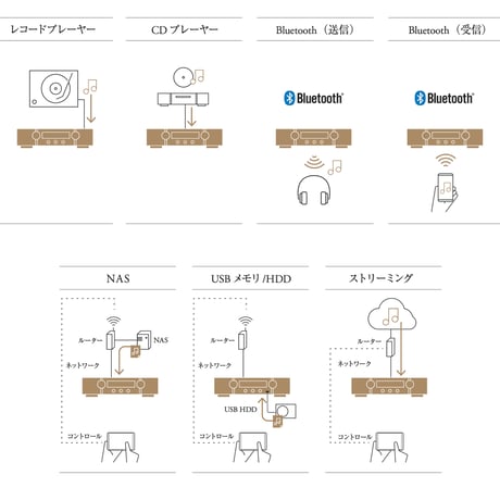 MARANTZ NR1200