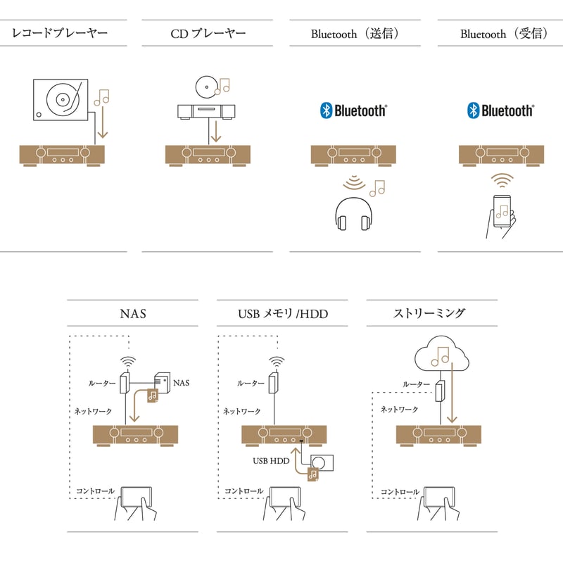 MARANTZ NR1200 | ソロットオーディオ専門店 MARANTZ NR1200 | ソロットオーディオ専門店