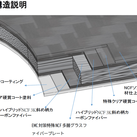 FURUTECH GTO-D2NCF(R)Distributor