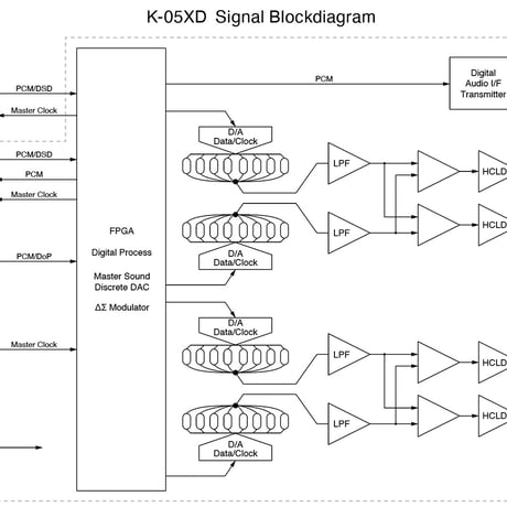 ESOTERIC K-05XD