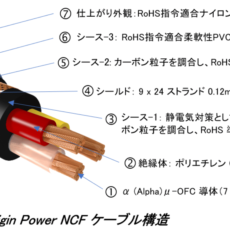 FURUTECH Origin Power NCF(G) Power Cable | ソロット FURUTECH Origin Power NCF(G) Power Cable | ソロット