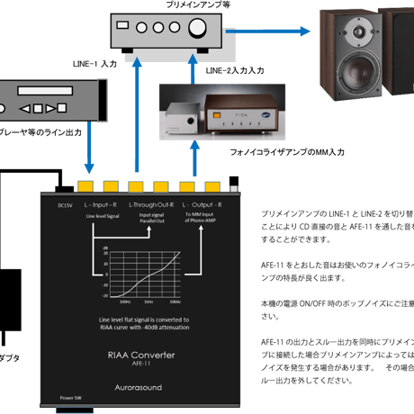 Aurorasound （オーロラサウンド） AFE-11 RIAA Converter