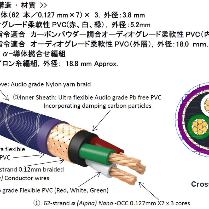 FURUTECH Flux 50 NCF Filter | ソロットオーディオ専門店
