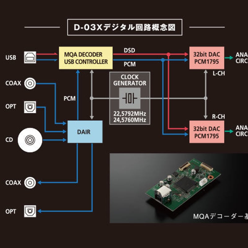 LUXMAN D-03X | ソロットオーディオ専門店