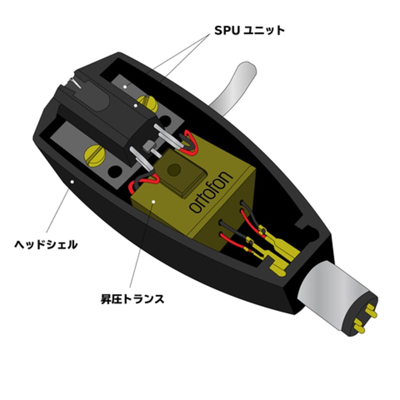 ORTOFON SPU GTE 105 | ソロットオーディオ専門店 ORTOFON SPU GTE 105 | ソロットオーディオ専門店