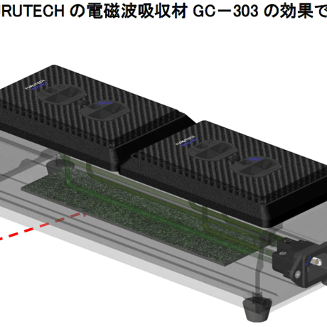 FURUTECH GTO-D2NCF(R)Distributor