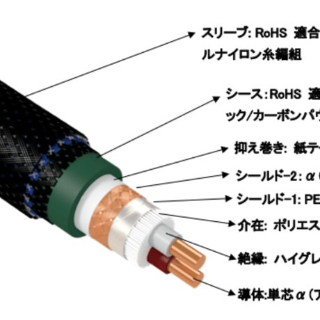 FURUTECH Lineflux NCF 1.8M（XLR）