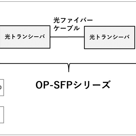 DELA OP-SFP