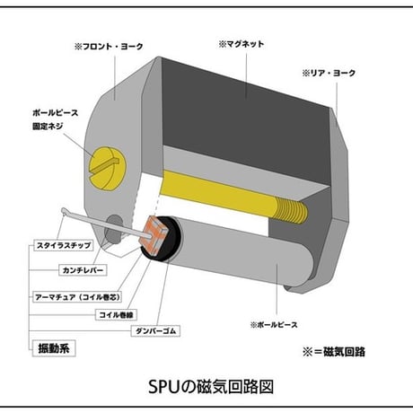 ORTOFON SPU GTX E