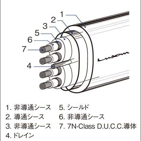 LUXMAN JPC-15000 （1.3ｍ）