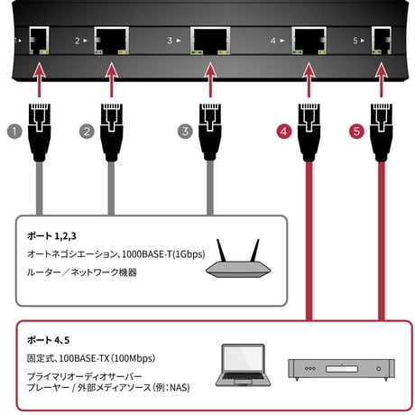 NORDOST QNET