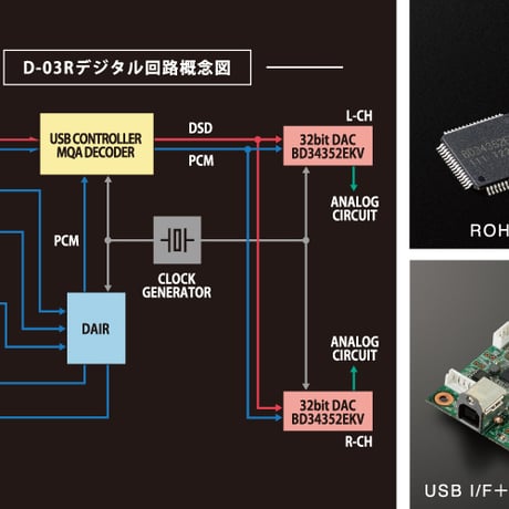 LUXMAN D-03R