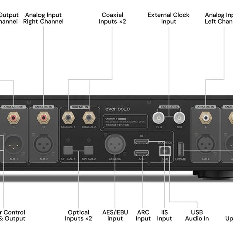 Eversolo DAC-Z10