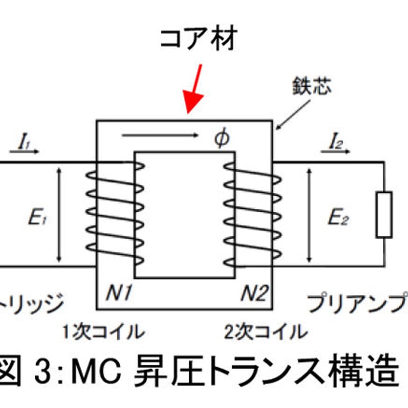 PHASEMATION DG-100 | ソロットオーディオ専門店