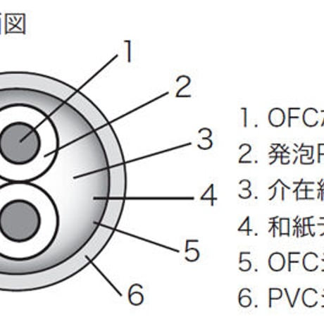 LUXMAN JPC-100 （1.0m）