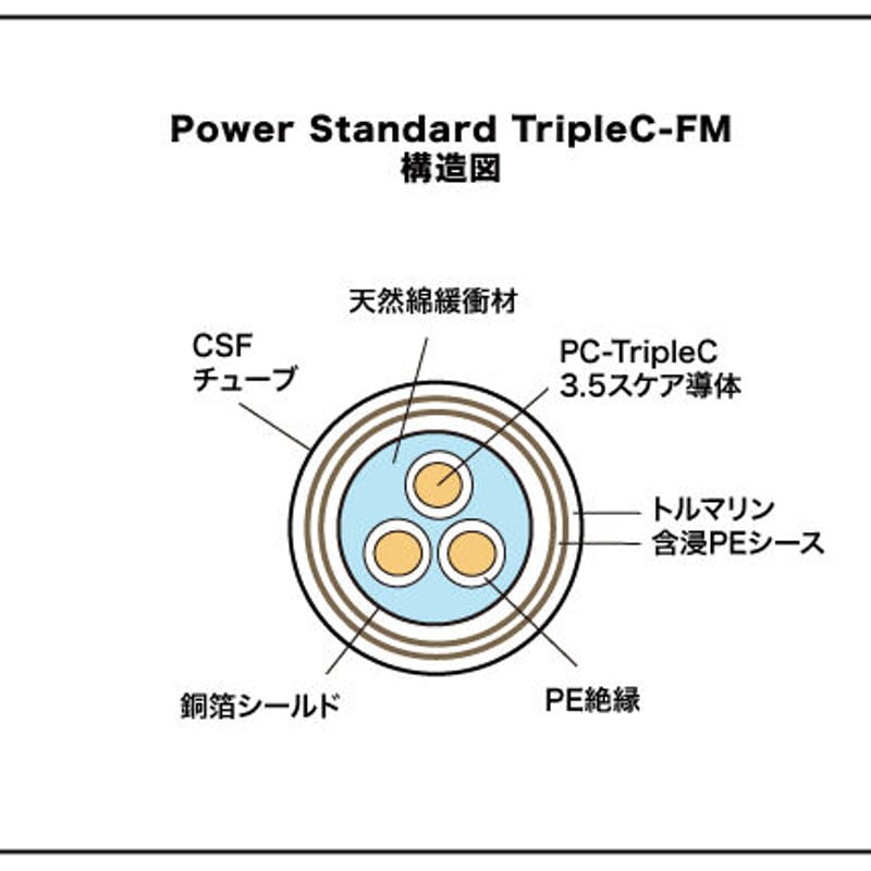 ACOUSTIC REVIVE POWER STANDARD TripleC-FM / POW ACOUSTIC REVIVE POWER STANDARD TripleC-FM / POW
