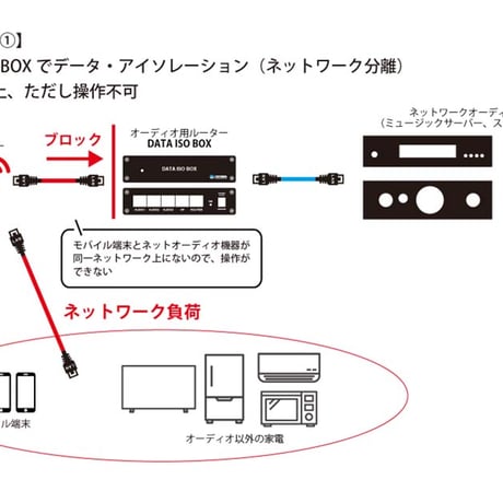 TOP WING DATA ISO BOX / OPT AP
