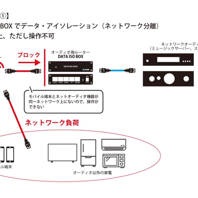オーダー品相談ページ TOP WING DATA ISO BOX / OPT AP | ソロットオーディオ専門店