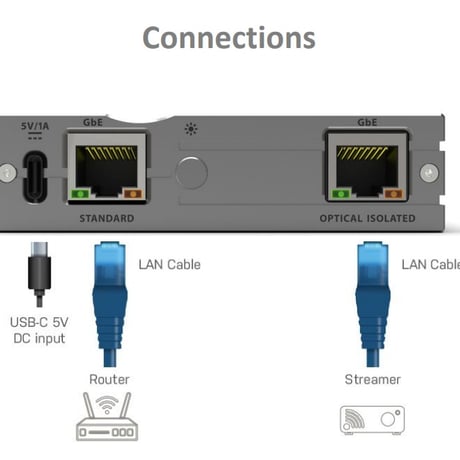 Silent Power LAN iPurifier Pro
