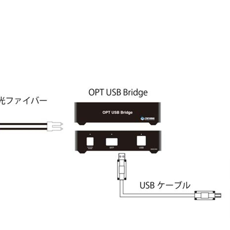 TOP WING OPT LAN Bridge | ソロットオーディオ専門店