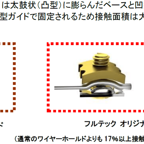 FURUTECH Origin Power NCF(G)