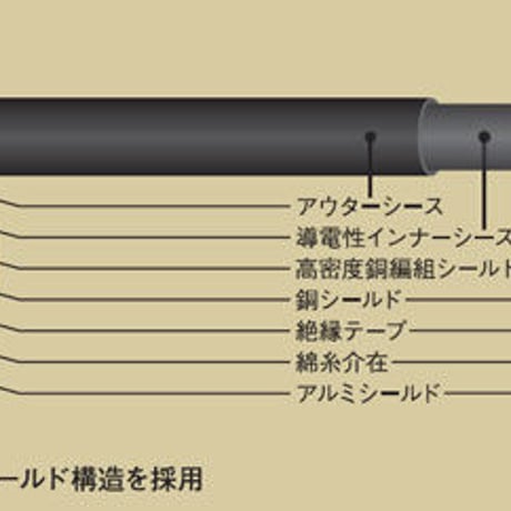 AIM NA6 （0.5m～5.0m）