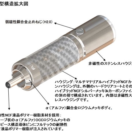 FURUTECH Line NCF 1.2M（RCA）