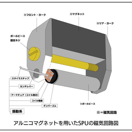 ORTOFON SPU GTE 105