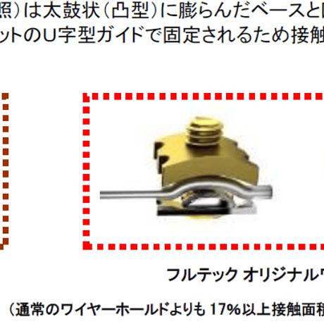 FURUTECH Flow-28 NCF