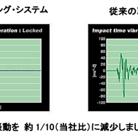 FURUTECH e-TP609 NCF-N1