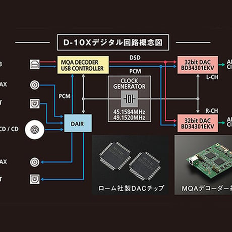 LUXMAN D-10X
