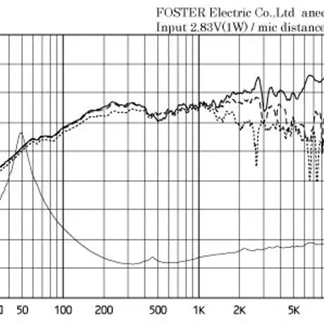 FOSTEX FE203Σ-RE （数量限定）