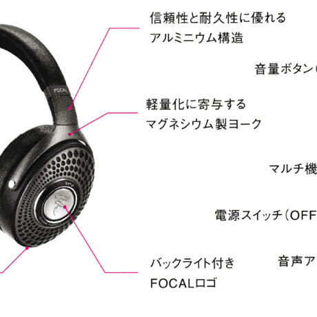 FOCAL BATHYS