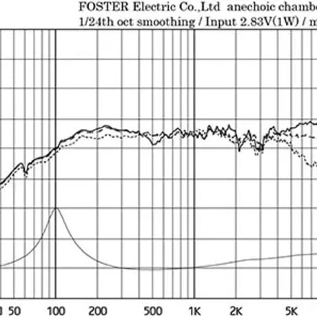 FOSTEX FE83A-VB