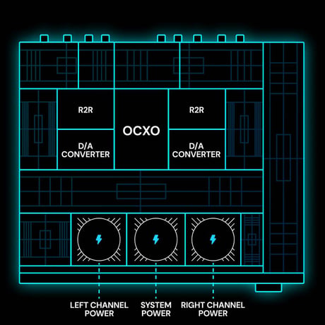 Eversolo DAC-Z10