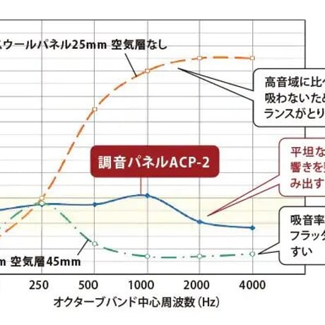 YAMAHA ACP-2 MB（ブラウン）または MN （ナチュラル）