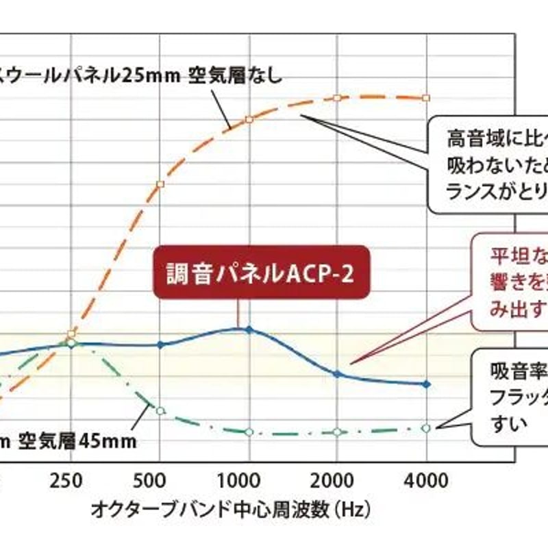YAMAHA ACP-2 WH (ホワイト) | ソロットオーディオ専門店 YAMAHA ACP-2 WH (ホワイト) | ソロットオーディオ専門店