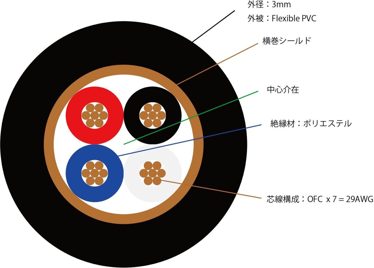 TOP WING White Signal RCA/XLR | ソロットオーディオ専門店